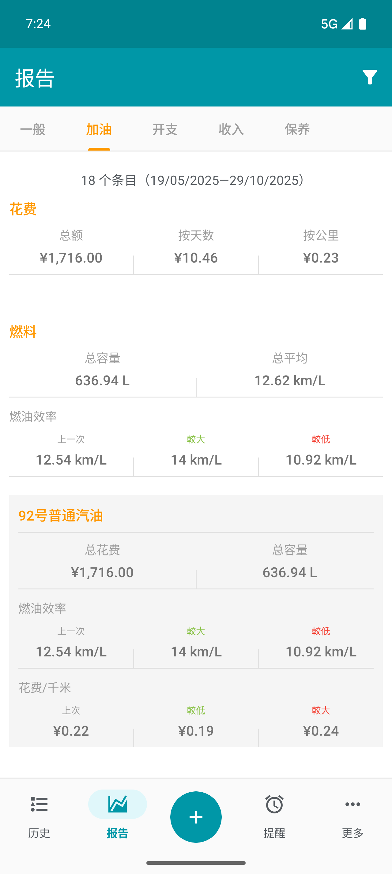 Relatório de abastecimento