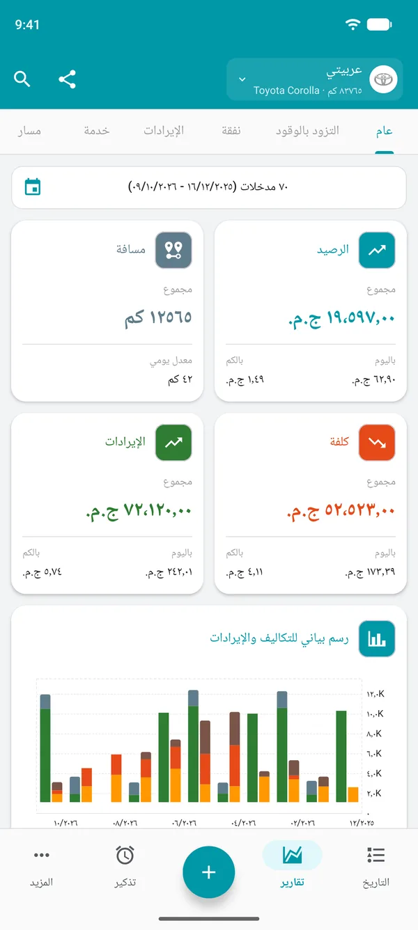 تقرير Drivvo العام بالرصيد والمسافة والتكلفة والإيرادات لكل يوم ولكل مسافة