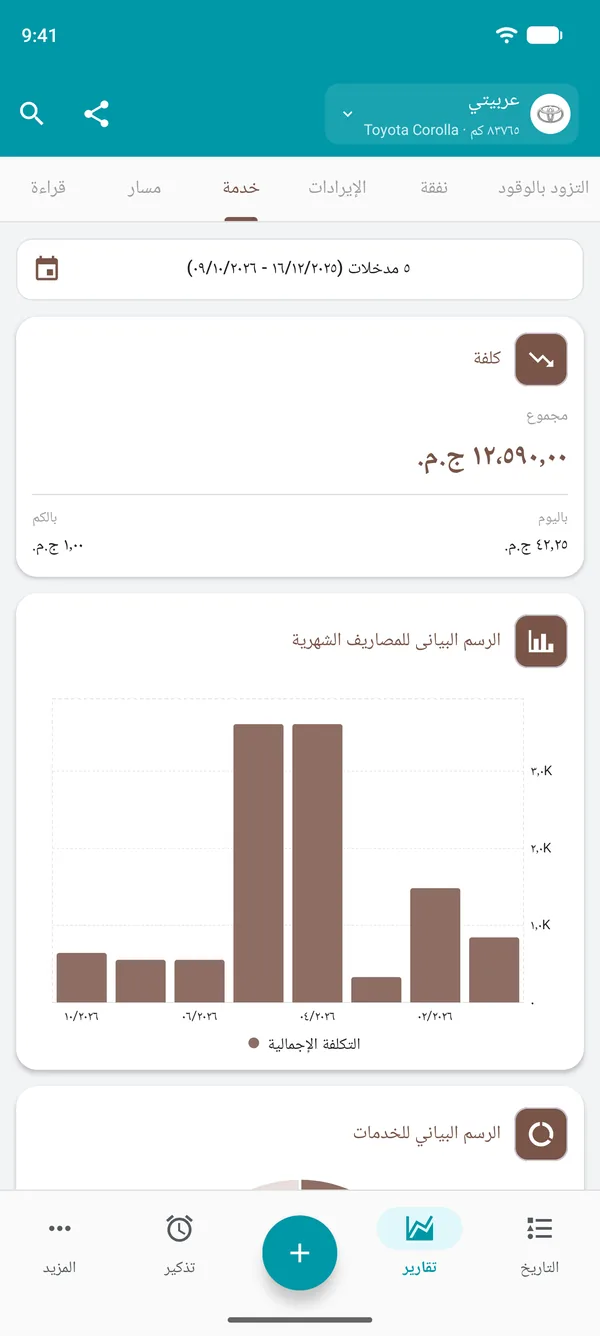 تقرير الخدمات بإجمالي التكلفة والتكلفة اليومية والتكلفة حسب المسافة ورسم بياني للنفقات الشهرية