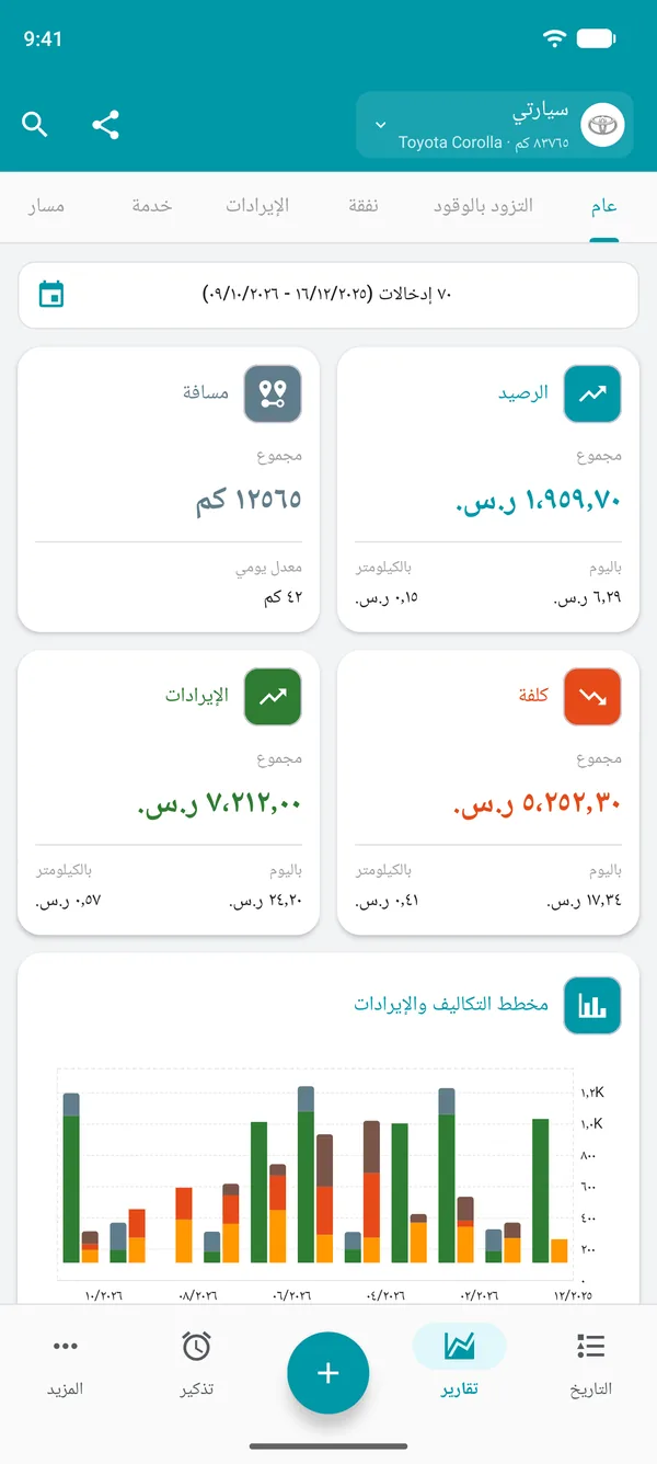 تقرير Drivvo العام يعرض الرصيد والمسافة والتكلفة والإيرادات لكل يوم ولكل وحدة مسافة