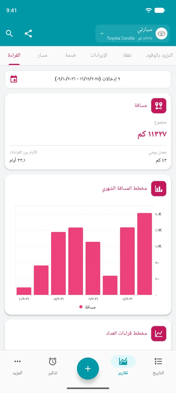 تقرير قراءات عداد المسافات مع المسافة خلال الفترة والمتوسط اليومي
