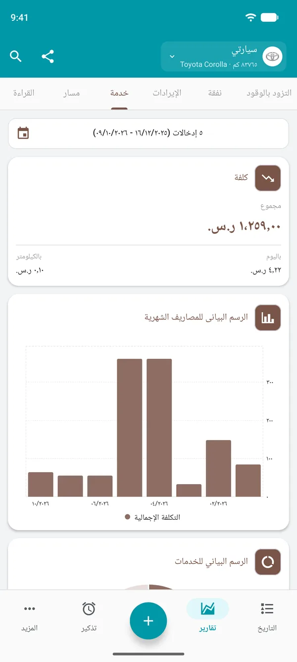 تقرير الخدمات مع التكلفة الإجمالية والتكلفة لكل يوم ولكل مسافة، ومخطط النفقات الشهرية
