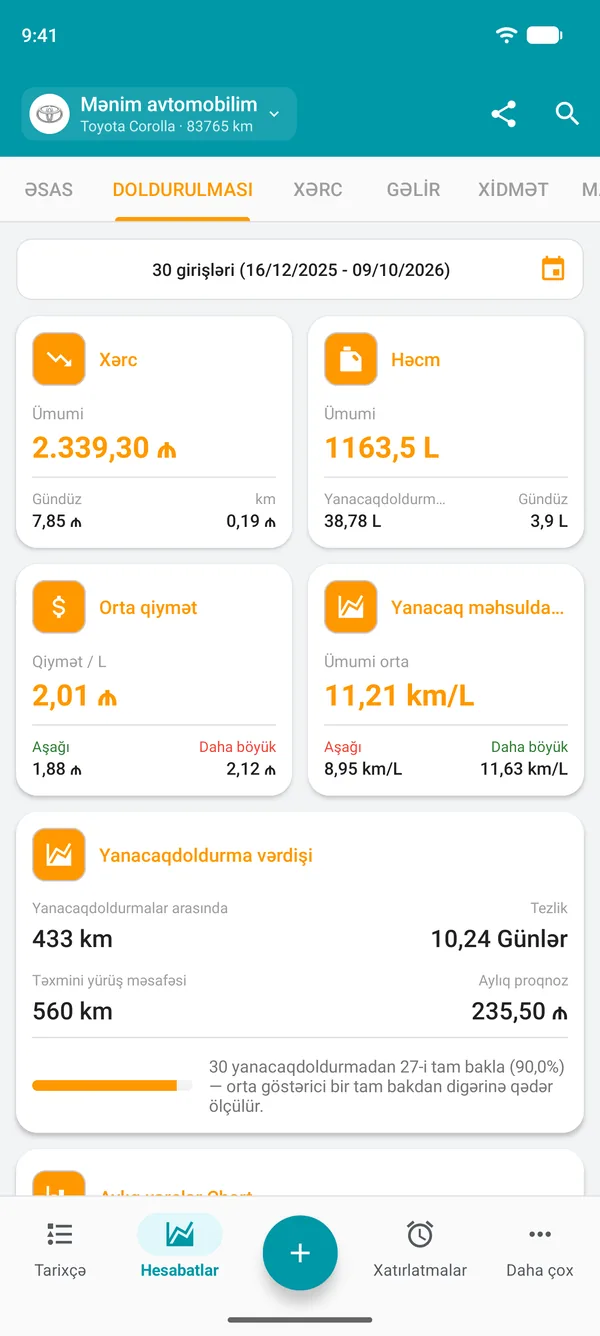 Xərc, miqdar, orta qiymət və ümumi yanacaq sərfiyyatı göstərilən yanacaq hesabatı