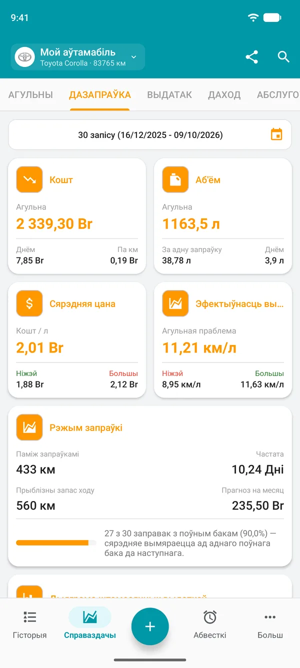 Справаздача аб паліве з коштам, колькасцю, сярэдняй цаной і агульным расходам паліва