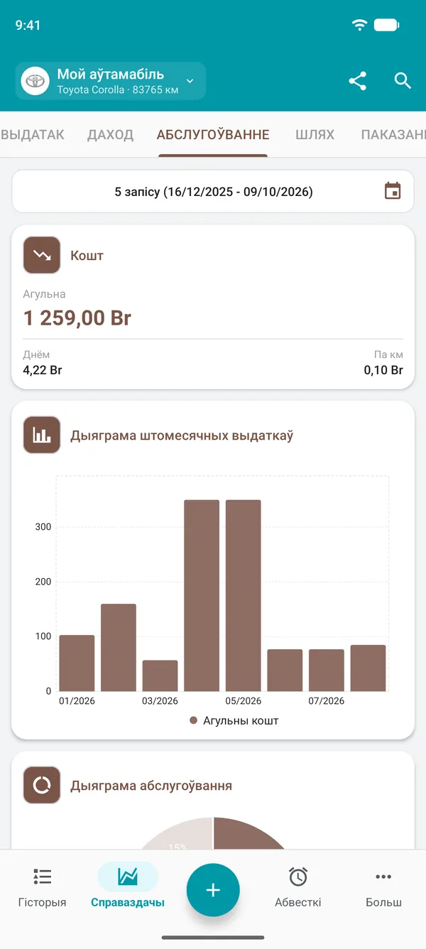 Справаздача аб абслугоўванні з агульным коштам, коштам за дзень і за адзінку адлегласці, а таксама графікам выдаткаў па месяцах