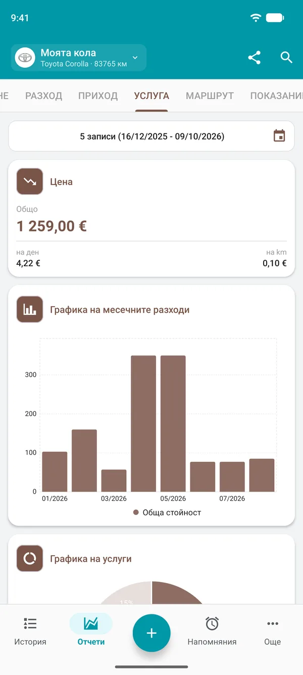 Отчет за обслужванията с общите разходи, разходите на ден и на изминато разстояние и графика на месечните разходи