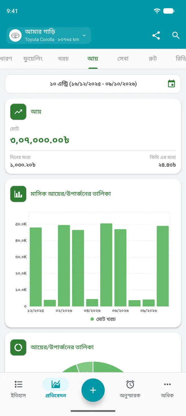 মোট, দৈনিক ও দূরত্ব অনুযায়ী আয়ের রিপোর্ট