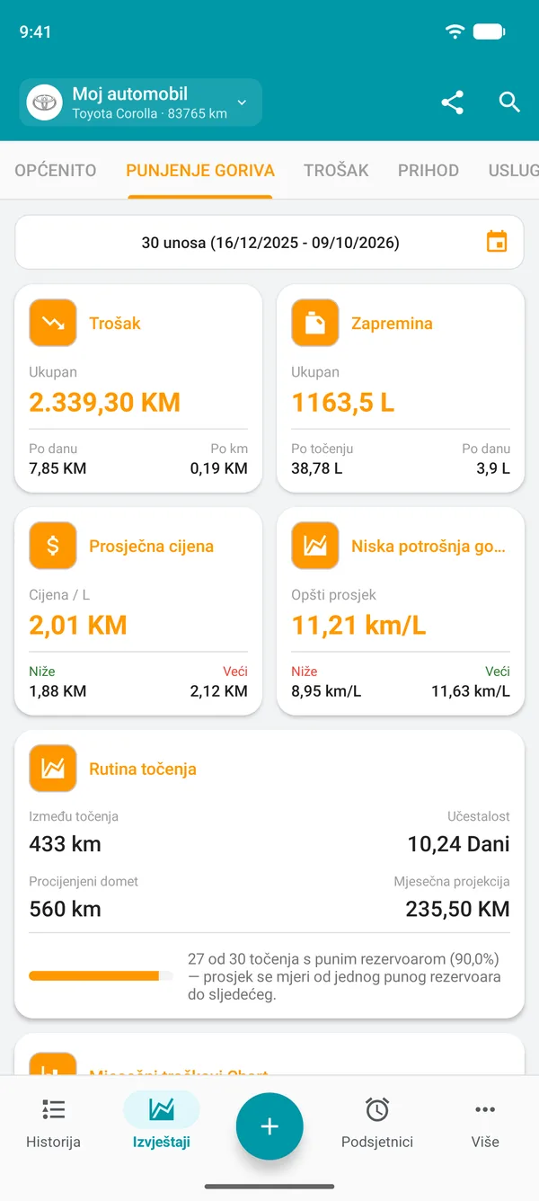 Izvještaj o gorivu s troškom, količinom, prosječnom cijenom i ukupnom potrošnjom goriva