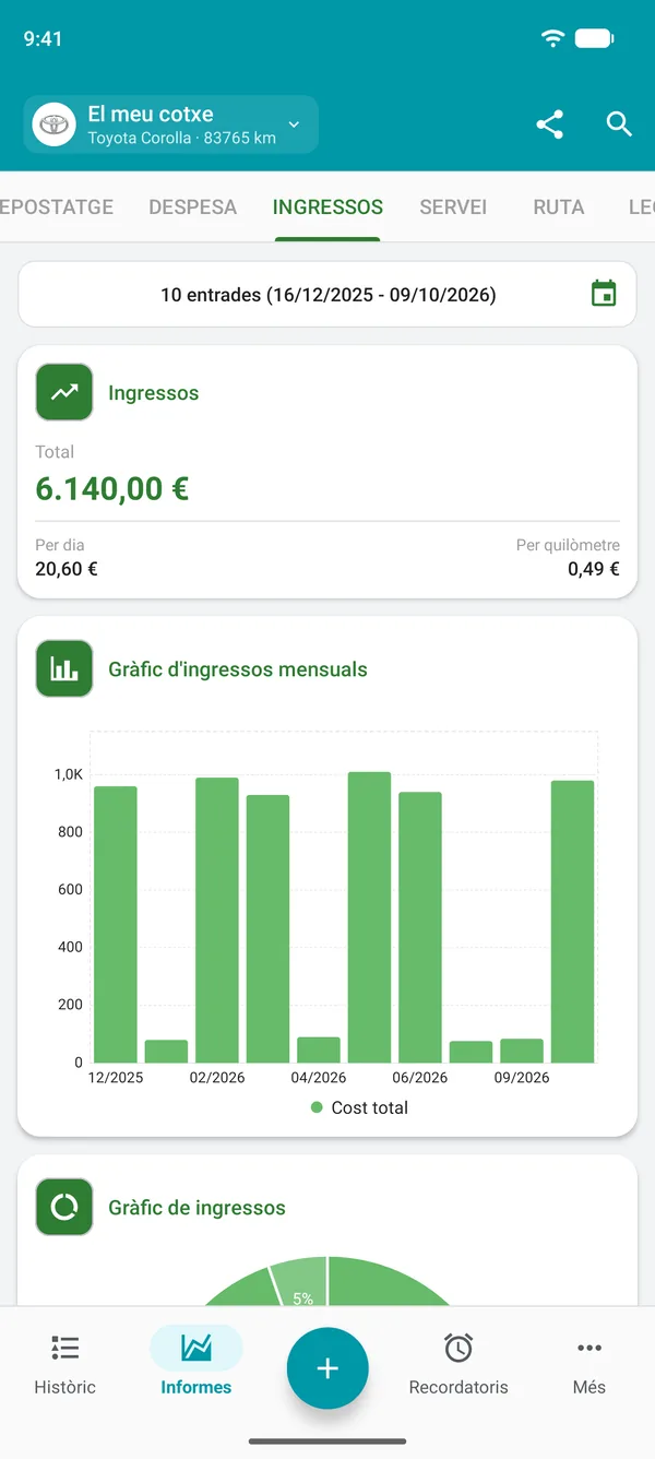 Informe d'ingressos amb el total, per dia i per distància