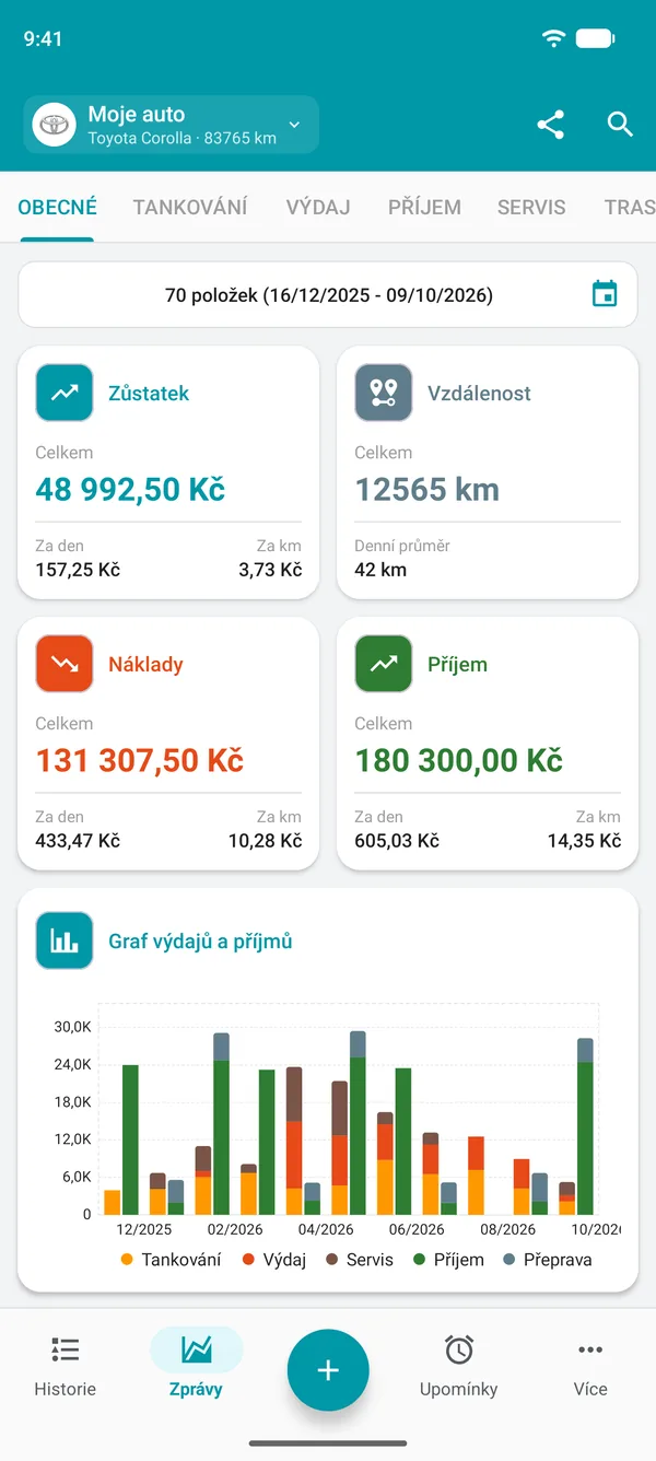 Celkový přehled Drivvo s bilancí, ujetou vzdáleností, náklady a příjmy na den a na jednotku vzdálenosti