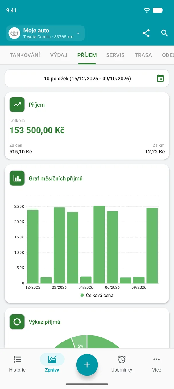 Přehled příjmů celkem, na den a na jednotku vzdálenosti
