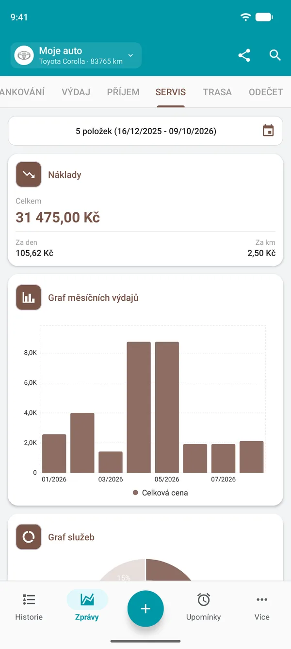 Přehled servisu s celkovými náklady, náklady na den a na jednotku vzdálenosti a grafem měsíčních výdajů