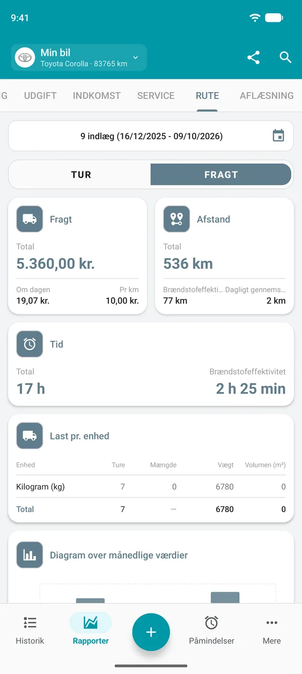 Rapport over fragt med beløb, distance og tid