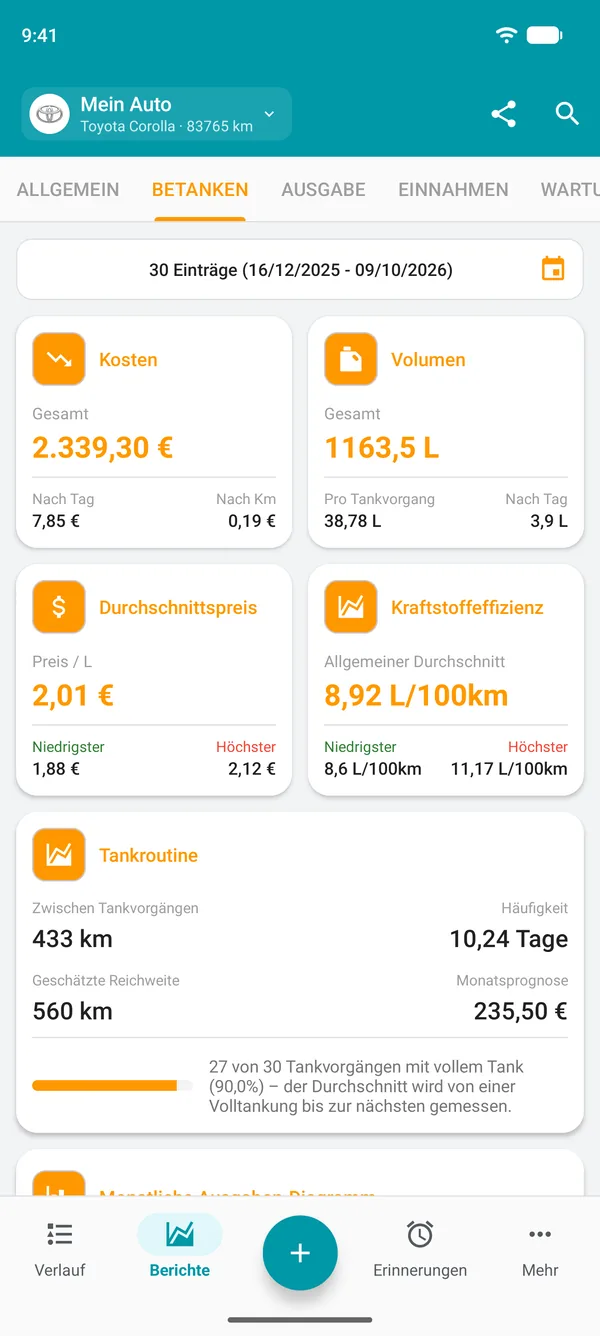 Kraftstoffbericht mit Kosten, Menge, Durchschnittspreis und gesamter Kraftstoffeffizienz