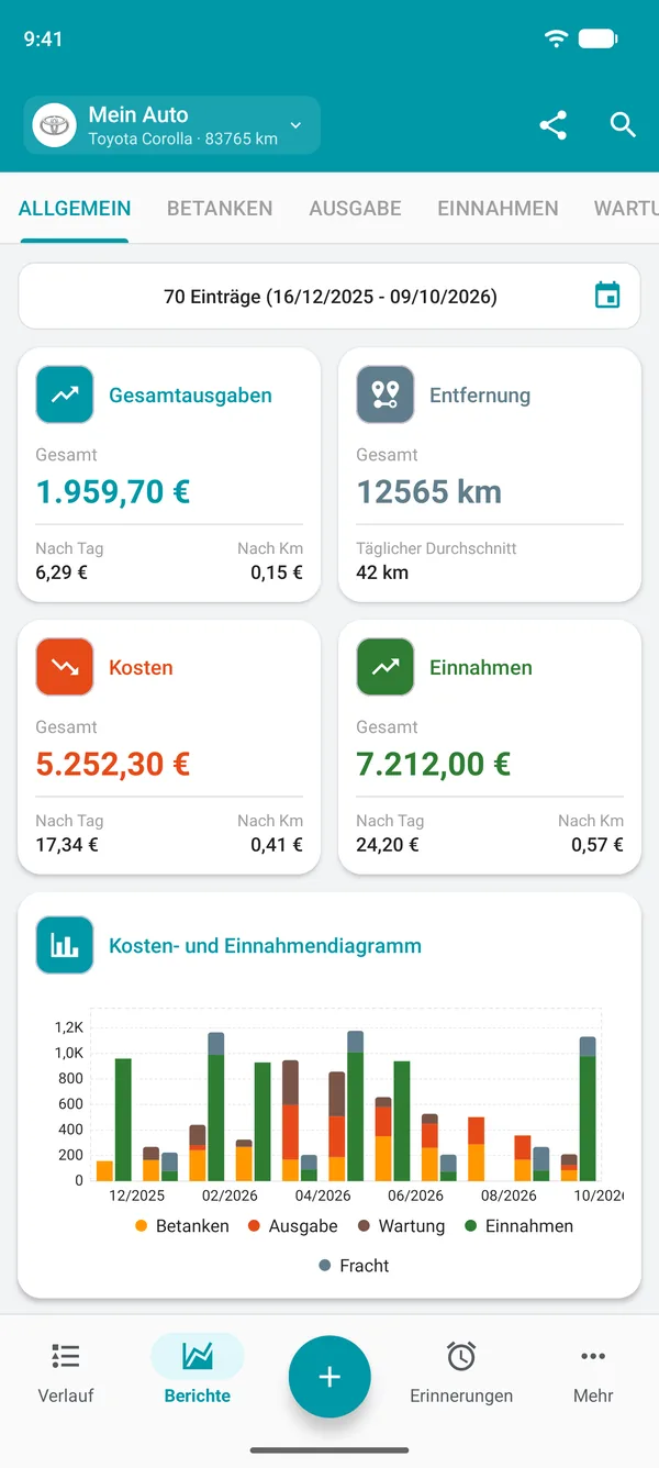 Drivvo-Gesamtbericht mit Saldo, Strecke, Kosten und Einnahmen pro Tag und Strecke