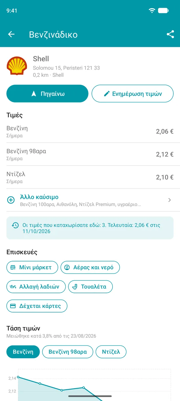 Στοιχεία βενζινάδικου στο Drivvo με τιμές καυσίμων, υπηρεσίες και γράφημα ιστορικού τιμών