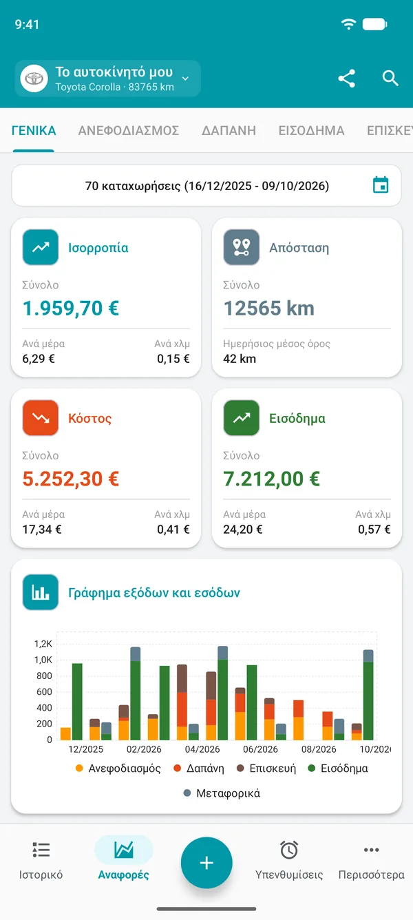 Γενική αναφορά Drivvo με υπόλοιπο, απόσταση, έξοδα και έσοδα ανά ημέρα και ανά απόσταση