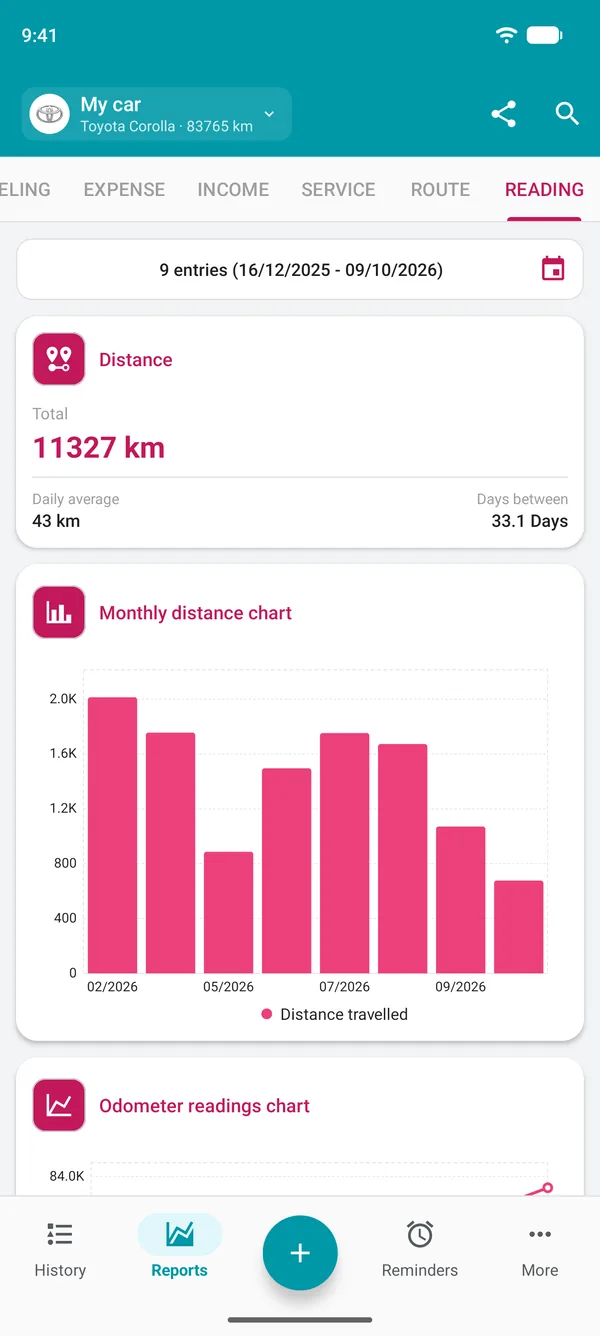 Odometer readings report with the distance for the period and daily average