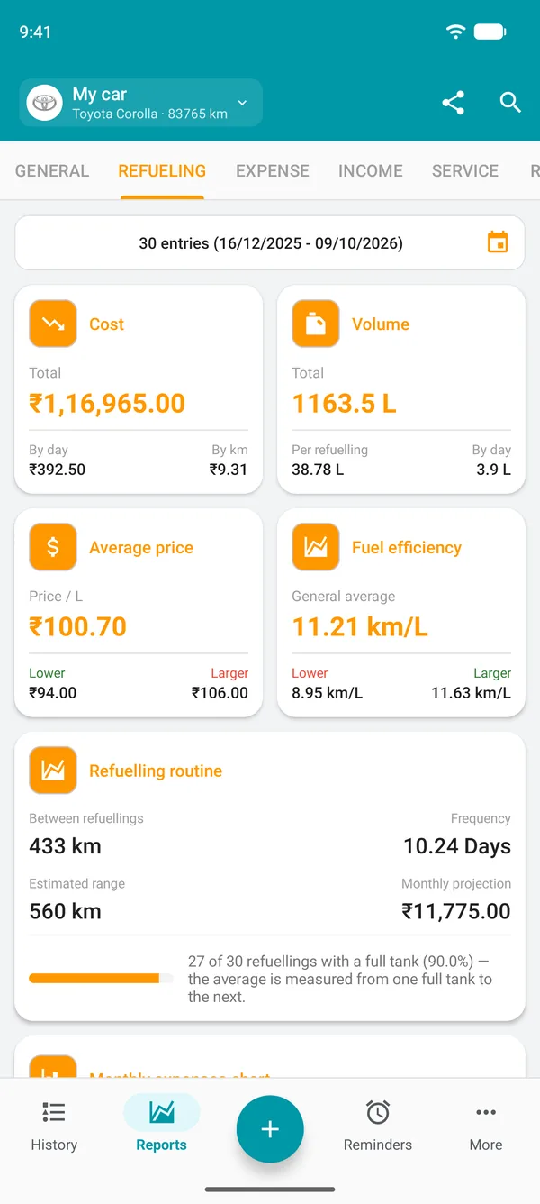 Fuel report with cost, quantity, average price and overall mileage