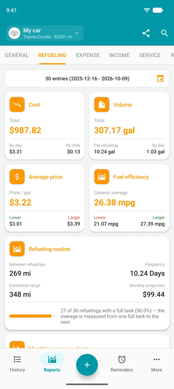 Drivvo: Report, Refueling