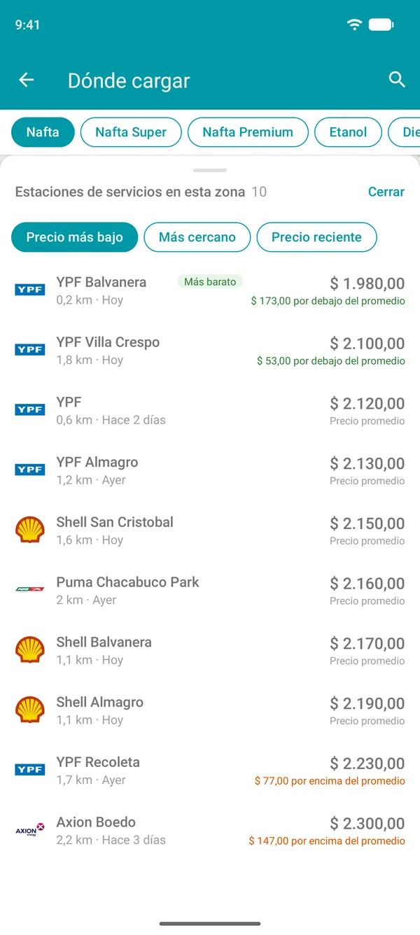 Lista de estaciones de servicios cercanas en Drivvo, ordenadas de menor a mayor precio, con la opción de ordenar por distancia