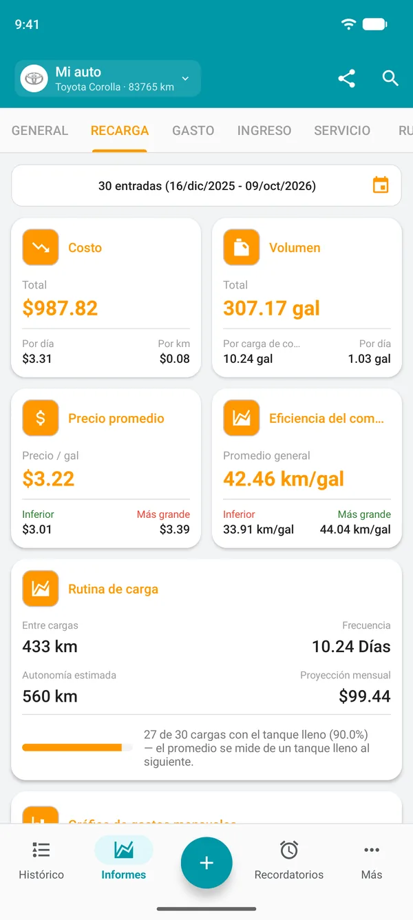 Informe de combustible con costo, cantidad, precio promedio y eficiencia general del combustible
