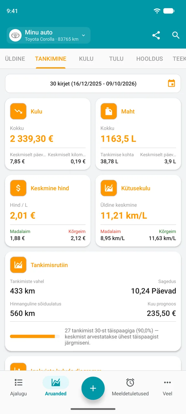 Kütusearuanne maksumuse, koguse, keskmise hinna ja üldise kütusekuluga
