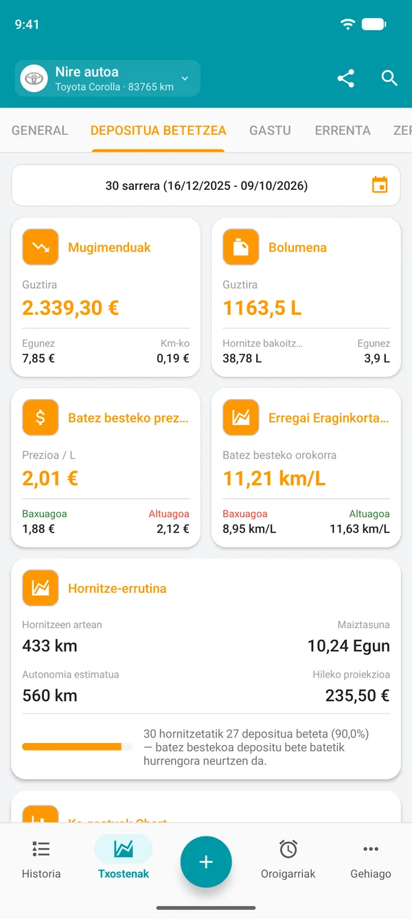 Erregai-txostena: kostua, kantitatea, batez besteko prezioa eta erregai-eraginkortasun orokorra