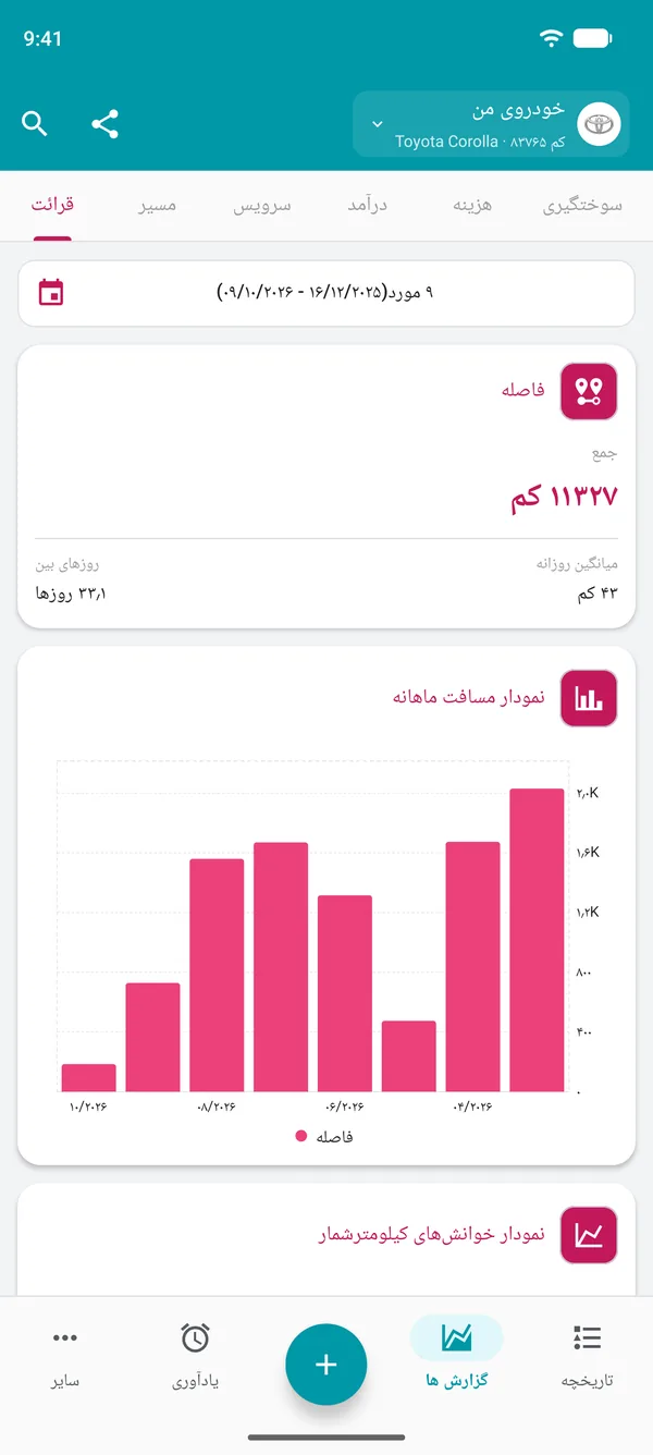 گزارش اعداد کیلومترشمار با مسافت دوره و میانگین روزانه