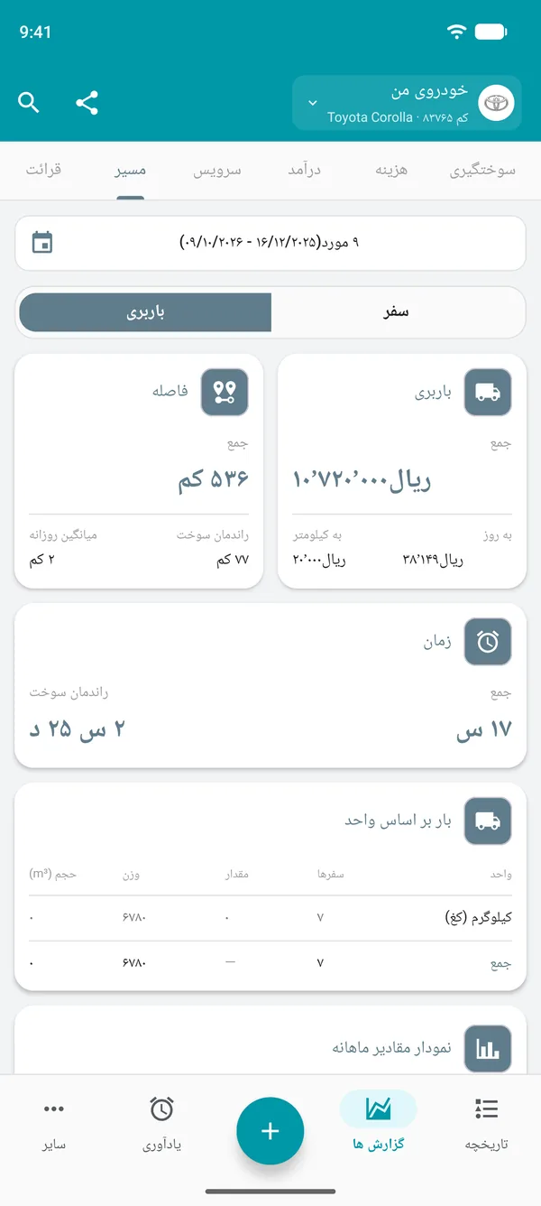 گزارش حمل بار با مبلغ، مسافت و زمان
