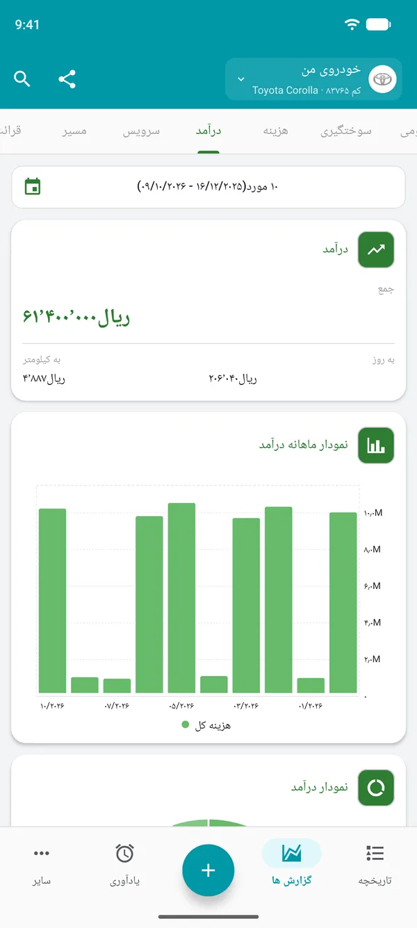 گزارش درآمدها با مجموع، مقدار روزانه و مقدار بهازای مسافت
