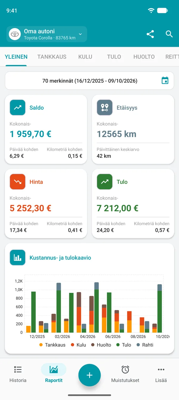 Drivvo-yleisraportti: saldo, matka, kulut ja tulot per päivä ja per matka