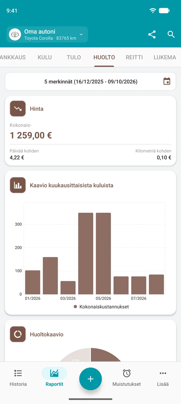 Huoltoraportti, jossa näkyvät kokonaiskulut, kulut päivää ja ajomatkaa kohti sekä kuukausittaisten kulujen kaavio