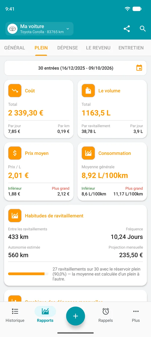 Rapport sur le carburant avec coût, quantité, prix moyen et consommation globale