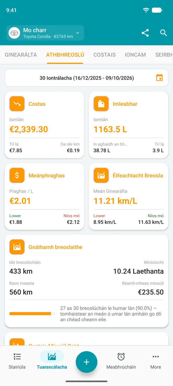 Tuarascáil bhreosla le costas, cainníocht, meánphraghas agus éifeachtacht breosla fhoriomlán