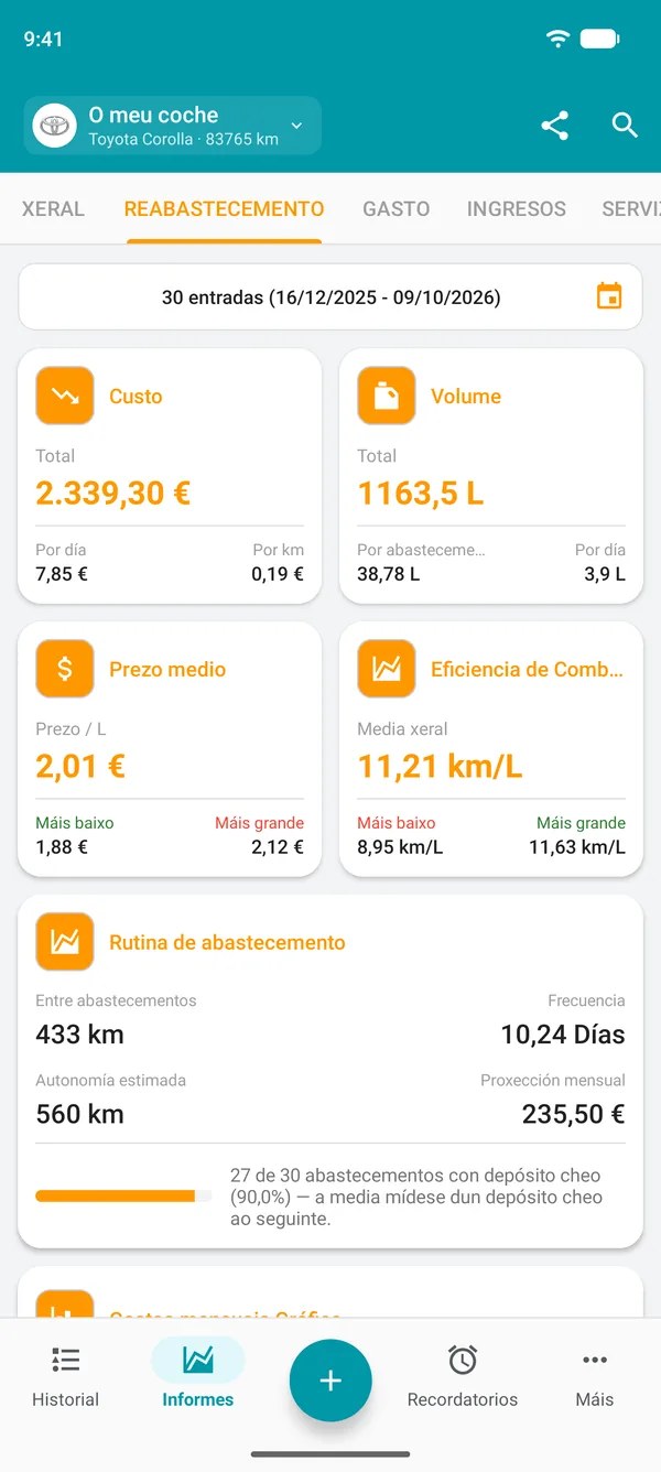 Informe de combustible con custo, cantidade, prezo medio e eficiencia de combustible global
