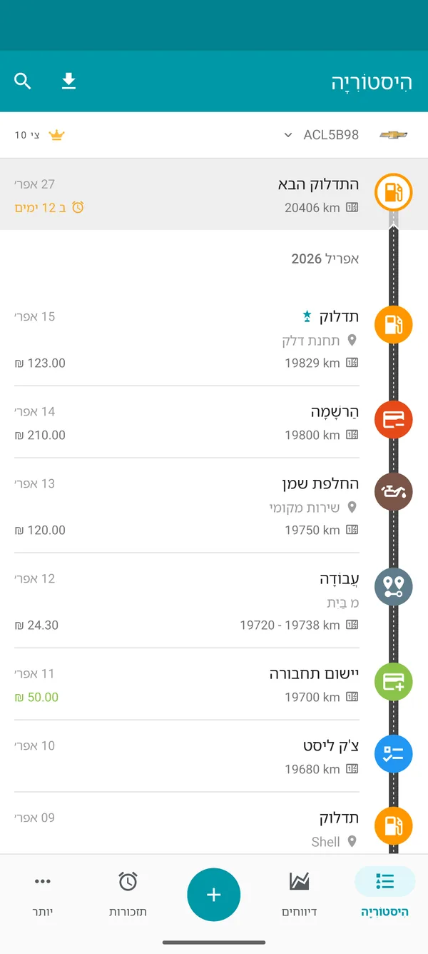 Drivvo — היסטוריית רשומות