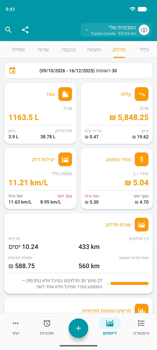 דוח דלק עם עלות, כמות, מחיר ממוצע ויעילות דלק כוללת