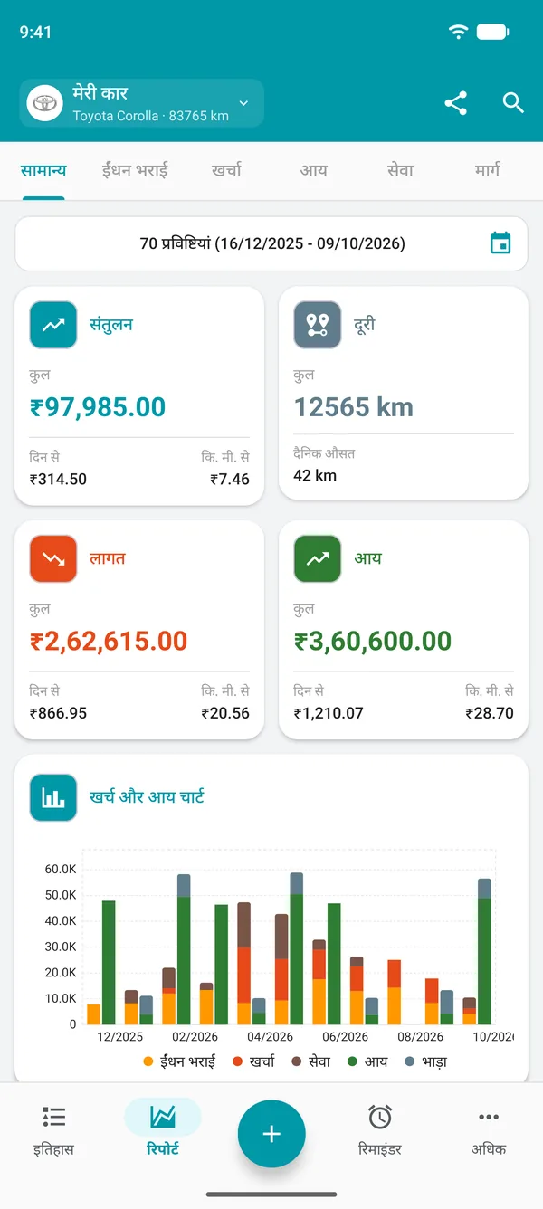 Drivvo की सामान्य रिपोर्ट: बैलेंस, दूरी, खर्च और प्रति दिन व प्रति दूरी आय