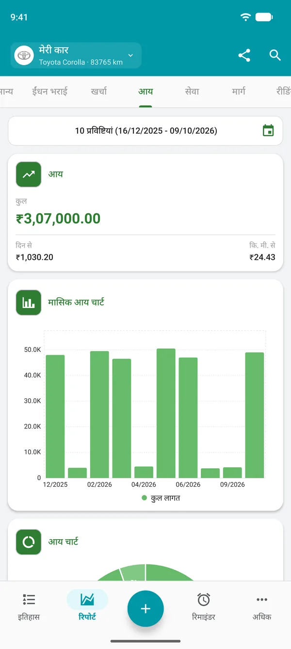 कुल आय, प्रति दिन और प्रति दूरी आय की रिपोर्ट
