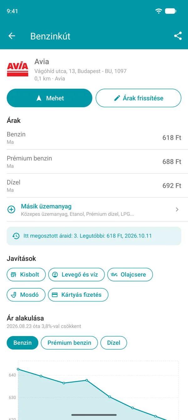 Benzinkút adatai a Drivvo alkalmazásban üzemanyagárakkal, szolgáltatásokkal és árelőzményeket mutató diagrammal