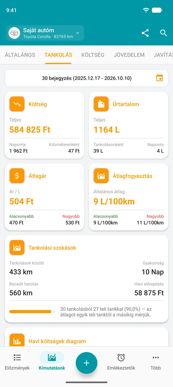 Üzemanyag-jelentés költséggel, mennyiséggel, átlagárral és teljes átlagfogyasztással