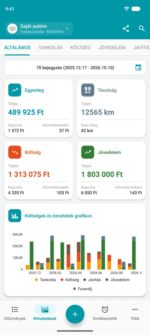 Drivvo-összesítő egyenleggel, távolsággal, napi és távolságarányos költségekkel és bevételekkel