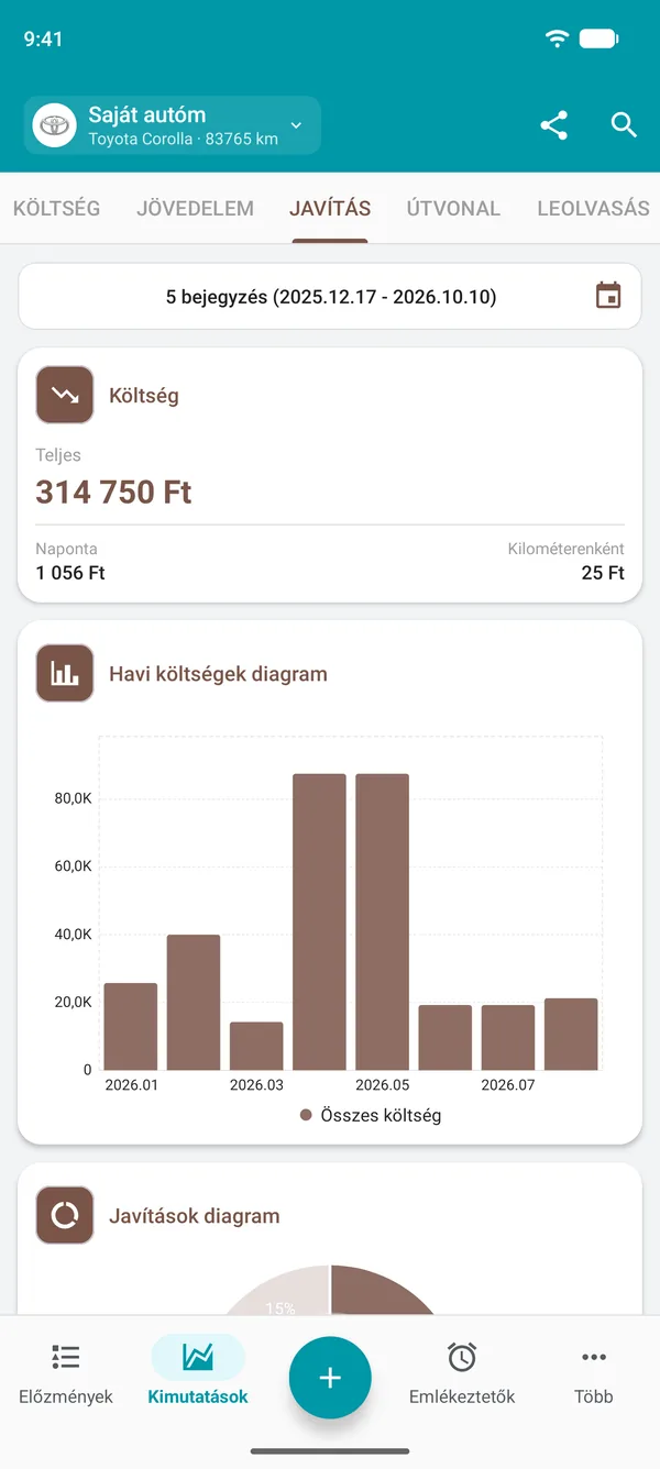 Szervizjelentés a teljes költséggel, a napi és távolságarányos költséggel, valamint a havi kiadások diagramjával
