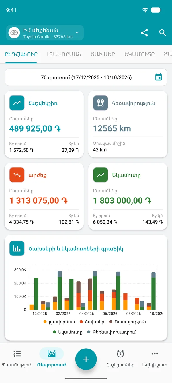 Drivvo-ի ընդհանուր հաշվետվություն՝ մնացորդով, անցած հեռավորությամբ, օրական և ըստ հեռավորության ծախսերով ու եկամուտներով