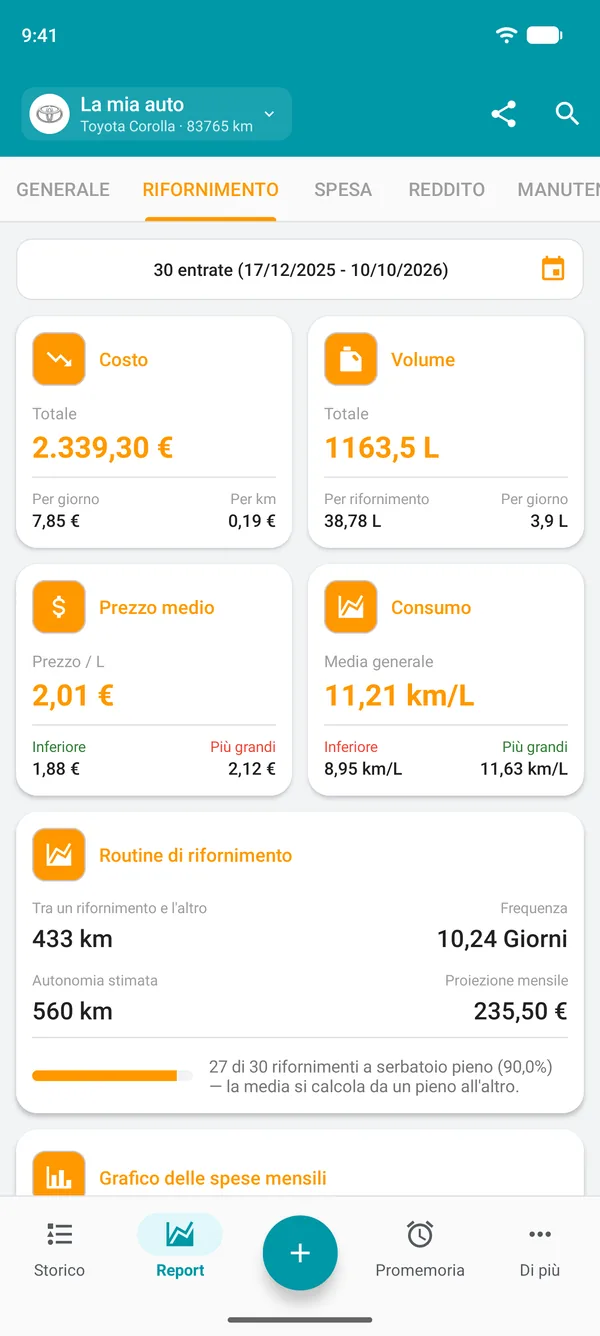 Report sul carburante con costo, quantità, prezzo medio e consumo complessivo