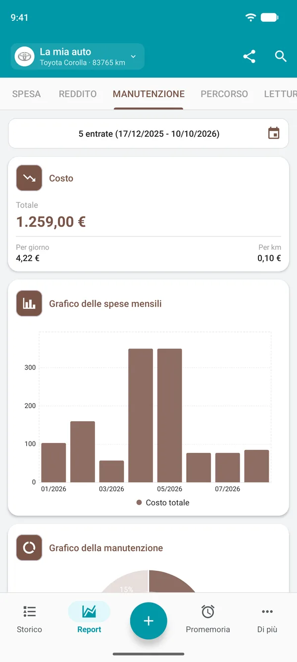 Report sulle manutenzioni con costo totale, costo giornaliero e per distanza, e grafico delle spese mensili