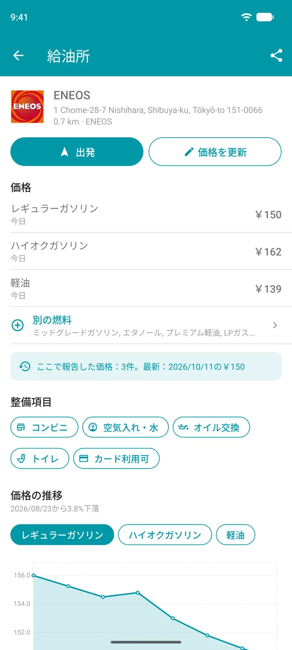 Drivvoアプリの給油所詳細画面。燃料価格、サービス、価格の推移を示すグラフを表示
