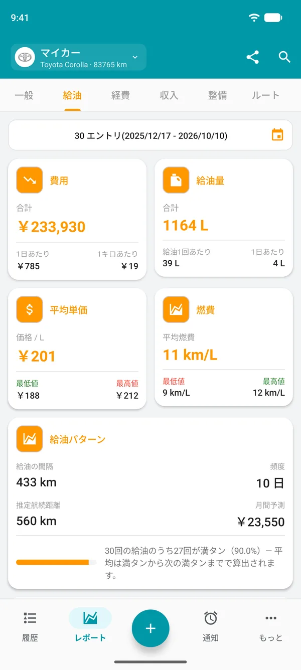 費用、給油量、平均価格、総合燃費を表示した燃料レポート