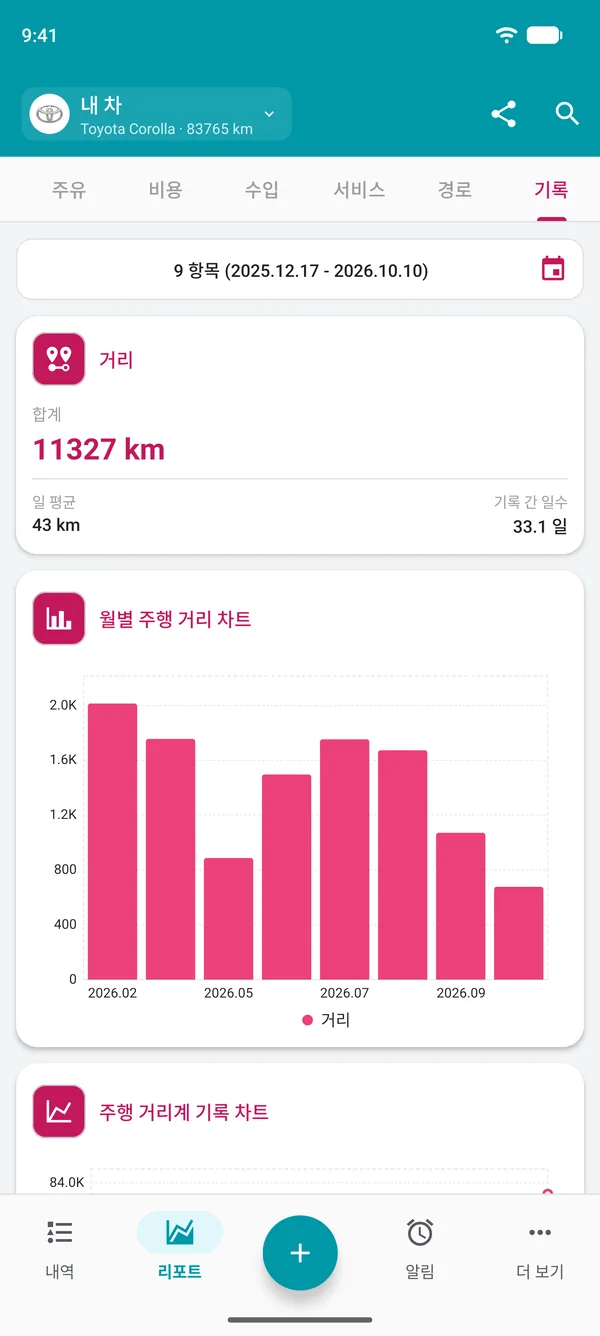 해당 기간의 주행거리와 일평균이 표시된 주행거리계 수치 보고서